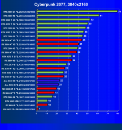 Выбираем лучшую видеокарту на январь 2023 года, фото 112