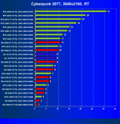 Выбираем лучшую видеокарту на январь 2023 года, фото 140