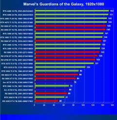 Выбираем лучшую видеокарту на январь 2023 года, фото 119