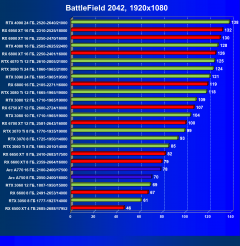 Выбираем лучшую видеокарту на январь 2023 года, фото 134