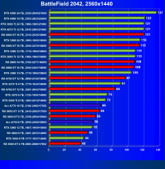 Выбираем лучшую видеокарту на январь 2023 года, фото 135