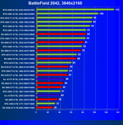 Выбираем лучшую видеокарту на январь 2023 года, фото 136