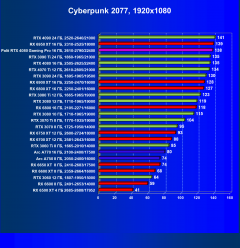 Видеокарта Palit GeForce RTX 4080 GamingPro OC (16 ГБ):, фото 47