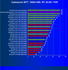 Видеокарта Palit GeForce RTX 4080 GamingPro OC (16 ГБ):, фото 78