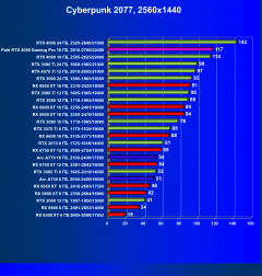 Видеокарта Palit GeForce RTX 4080 GamingPro OC (16 ГБ):, фото 48