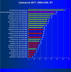 Видеокарта Palit GeForce RTX 4080 GamingPro OC (16 ГБ):, фото 76