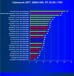Видеокарта Palit GeForce RTX 4080 GamingPro OC (16 ГБ):, фото 79