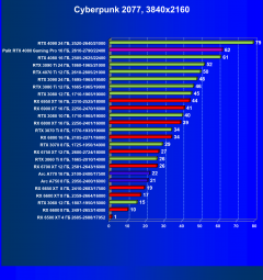 Видеокарта Palit GeForce RTX 4080 GamingPro OC (16 ГБ):, фото 49