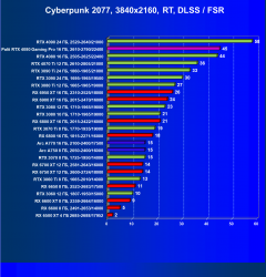 Видеокарта Palit GeForce RTX 4080 GamingPro OC (16 ГБ):, фото 80