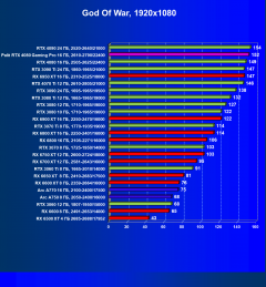 Видеокарта Palit GeForce RTX 4080 GamingPro OC (16 ГБ):, фото 50