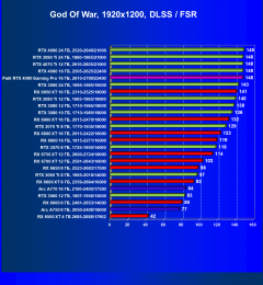 Видеокарта Palit GeForce RTX 4080 GamingPro OC (16 ГБ):, фото 81