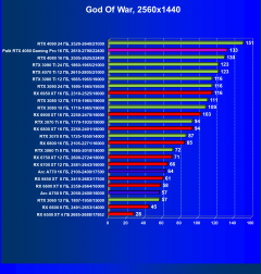 Видеокарта Palit GeForce RTX 4080 GamingPro OC (16 ГБ):, фото 51