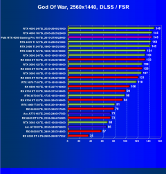 Видеокарта Palit GeForce RTX 4080 GamingPro OC (16 ГБ):, фото 82