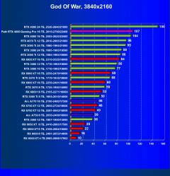 Видеокарта Palit GeForce RTX 4080 GamingPro OC (16 ГБ):, фото 52