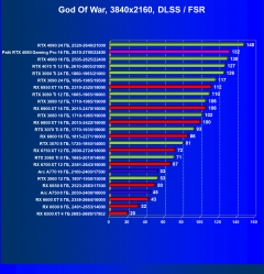 Видеокарта Palit GeForce RTX 4080 GamingPro OC (16 ГБ):, фото 83