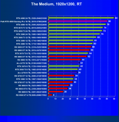 Видеокарта Palit GeForce RTX 4080 GamingPro OC (16 ГБ):, фото 90