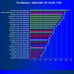 Видеокарта Palit GeForce RTX 4080 GamingPro OC (16 ГБ):, фото 93