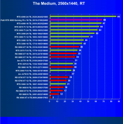 Видеокарта Palit GeForce RTX 4080 GamingPro OC (16 ГБ):, фото 91