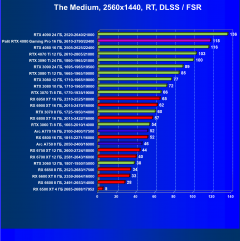Видеокарта Palit GeForce RTX 4080 GamingPro OC (16 ГБ):, фото 94