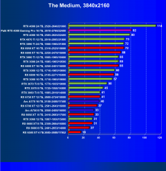 Видеокарта Palit GeForce RTX 4080 GamingPro OC (16 ГБ):, фото 61