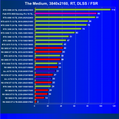Видеокарта Palit GeForce RTX 4080 GamingPro OC (16 ГБ):, фото 95