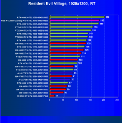 Видеокарта Palit GeForce RTX 4080 GamingPro OC (16 ГБ):, фото 96