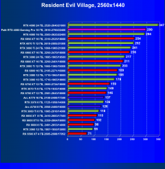 Видеокарта Palit GeForce RTX 4080 GamingPro OC (16 ГБ):, фото 66