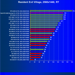 Видеокарта Palit GeForce RTX 4080 GamingPro OC (16 ГБ):, фото 97