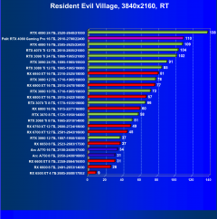 Видеокарта Palit GeForce RTX 4080 GamingPro OC (16 ГБ):, фото 98