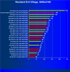 Видеокарта Palit GeForce RTX 4080 GamingPro OC (16 ГБ):, фото 67