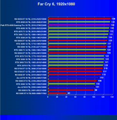 Видеокарта Palit GeForce RTX 4080 GamingPro OC (16 ГБ):, фото 68