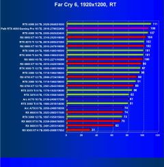 Видеокарта Palit GeForce RTX 4080 GamingPro OC (16 ГБ):, фото 99