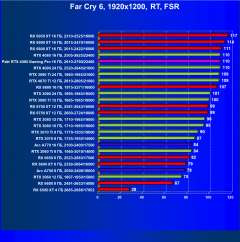 Видеокарта Palit GeForce RTX 4080 GamingPro OC (16 ГБ):, фото 102