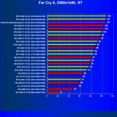 Видеокарта Palit GeForce RTX 4080 GamingPro OC (16 ГБ):, фото 100