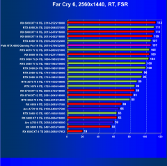 Видеокарта Palit GeForce RTX 4080 GamingPro OC (16 ГБ):, фото 103
