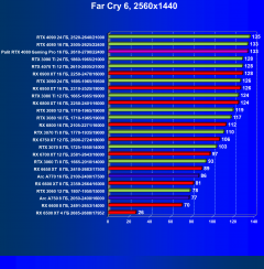 Видеокарта Palit GeForce RTX 4080 GamingPro OC (16 ГБ):, фото 69