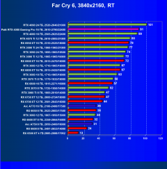 Видеокарта Palit GeForce RTX 4080 GamingPro OC (16 ГБ):, фото 101