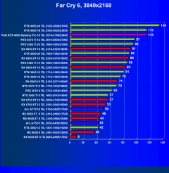 Видеокарта Palit GeForce RTX 4080 GamingPro OC (16 ГБ):, фото 70