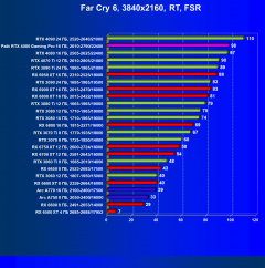 Видеокарта Palit GeForce RTX 4080 GamingPro OC (16 ГБ):, фото 104