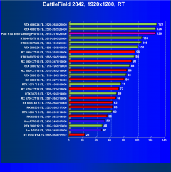 Видеокарта Palit GeForce RTX 4080 GamingPro OC (16 ГБ):, фото 105