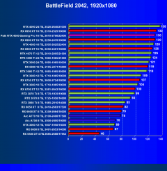 Видеокарта Palit GeForce RTX 4080 GamingPro OC (16 ГБ):, фото 71