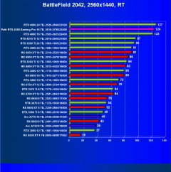 Видеокарта Palit GeForce RTX 4080 GamingPro OC (16 ГБ):, фото 106