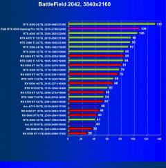Видеокарта Palit GeForce RTX 4080 GamingPro OC (16 ГБ):, фото 73
