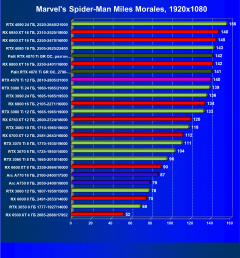 Видеоускоритель Nvidia GeForce RTX 4070 Ti (12 ГБ):, фото 61