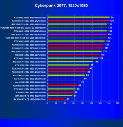 Видеоускоритель Nvidia GeForce RTX 4070 Ti (12 ГБ):, фото 64