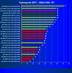 Видеоускоритель Nvidia GeForce RTX 4070 Ti (12 ГБ):, фото 91