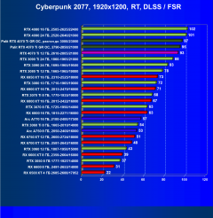 Видеоускоритель Nvidia GeForce RTX 4070 Ti (12 ГБ):, фото 94