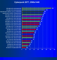 Видеоускоритель Nvidia GeForce RTX 4070 Ti (12 ГБ):, фото 65