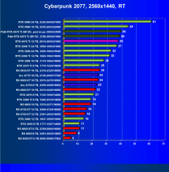 Видеоускоритель Nvidia GeForce RTX 4070 Ti (12 ГБ):, фото 92