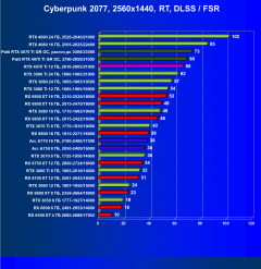 Видеоускоритель Nvidia GeForce RTX 4070 Ti (12 ГБ):, фото 95